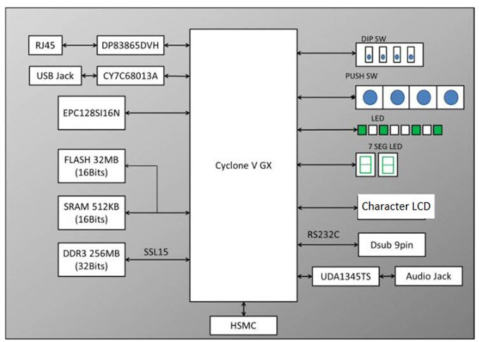 7 segment display block diagram image 7