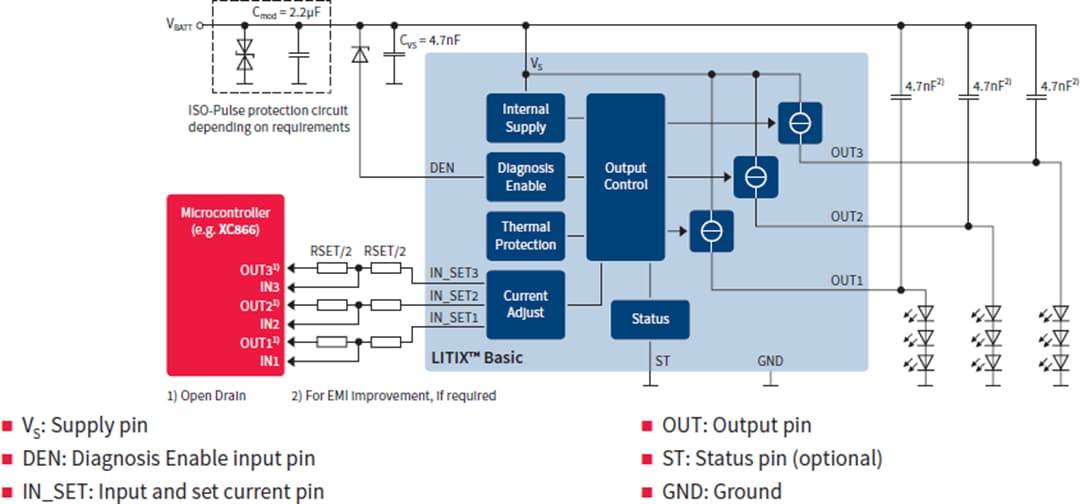 Application Circuit Diagram - Infineon Technologies LITIX™ Basic Automotive LED Drivers