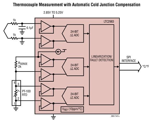 Application Circuit Diagram - Analog Devices Inc. LTC298x Digital Temperature Measurement Systems