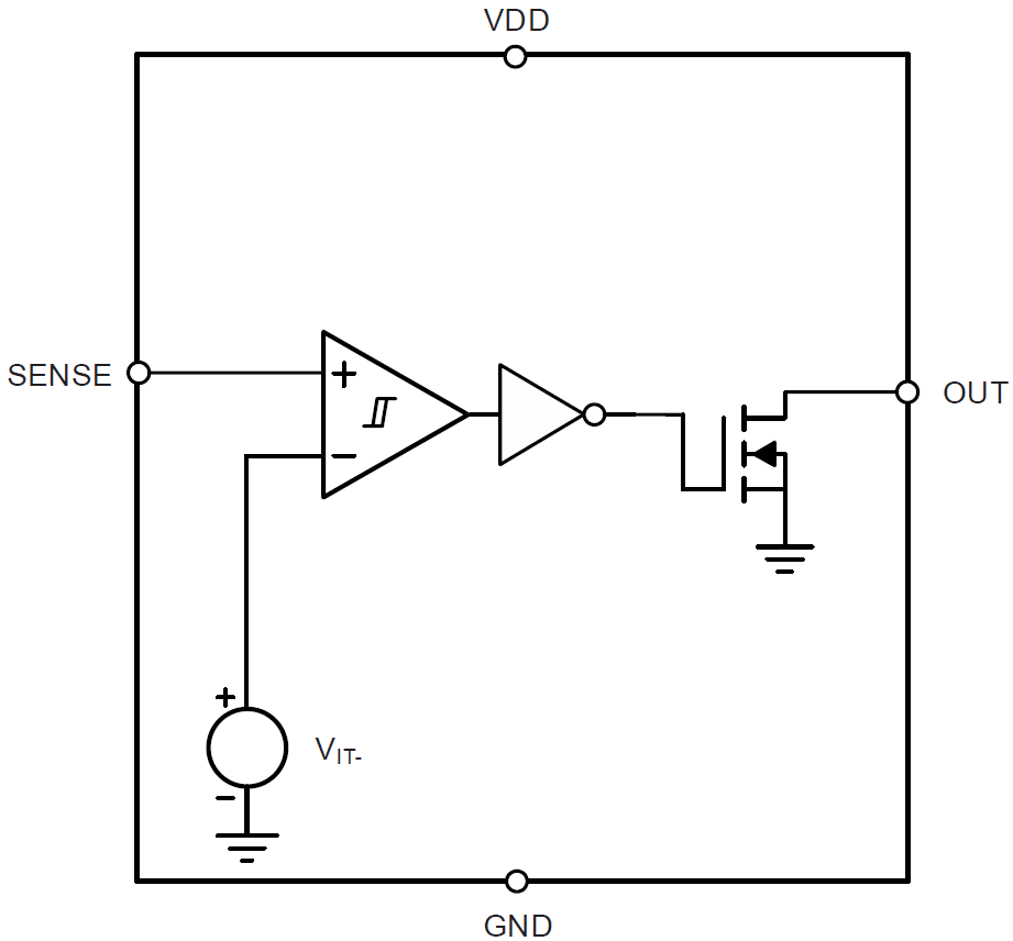 TLV6713 High Voltage Window Comparator TI Mouser