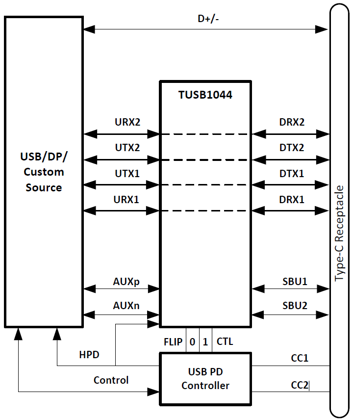 Schematic - Texas Instruments TUSB1044 USB Type-C™ Alt Mode Redriver