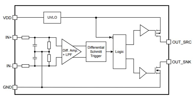 Infineon Technologies 1EDNx550 TDI EiceDRIVER™ Gate Driver ICs Infineon Technologies 1EDNx550 TDI EiceDRIVER™ Gate Driver ICs