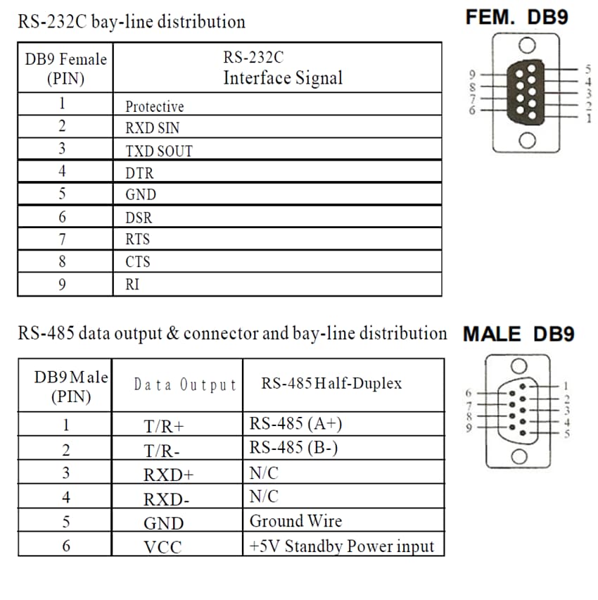 TEL0038 & TEL0123 RS-232 to RS-485 Converters - DFRobot ... rs 485 pinout diagram 