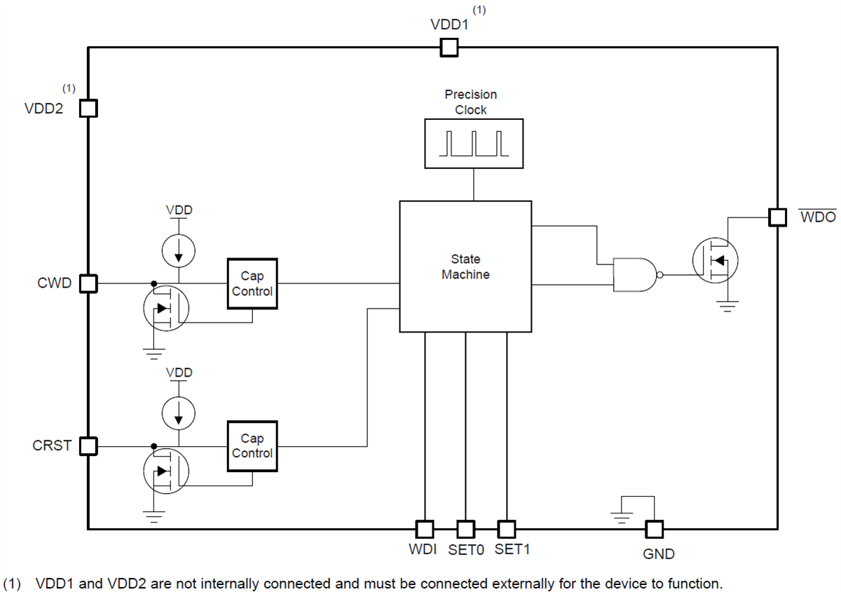 Block Diagram - Texas Instruments TPS343x/TPS343x-Q1 Window Watchdog Timer