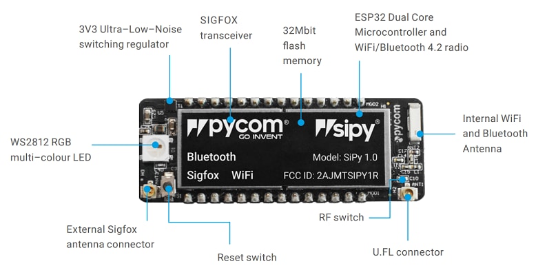 Chart - Pycom SiPy
