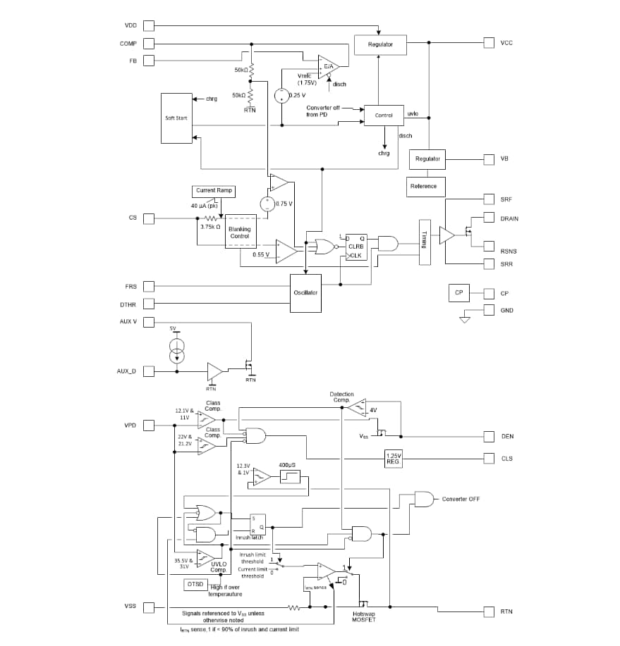Block Diagram - Texas Instruments TPS23755 PoE DC-DC Controllers