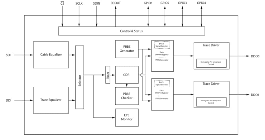 Block Diagram - Semtech GS12142 Adaptive Cable Equalizers Block Diagram - Semtech GS12142 Adaptive Cable Equalizers