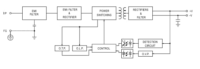 MEAN WELL EPP-120S Open-Frame Power Supplies MEAN WELL EPP-120S Open-Frame Power Supplies