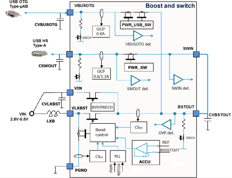 Block Diagram - STMicroelectronics STPMIC1 Power Management IC
