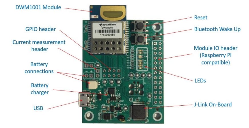 Block Diagram - Qorvo DWM1001-DEV Module Development Board