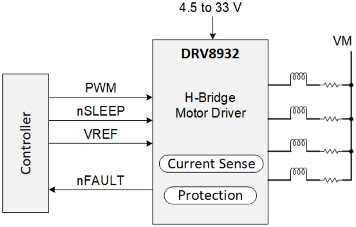 Schematic - Texas Instruments DRV8932 Quad Independent Half-Bridge Drivers
