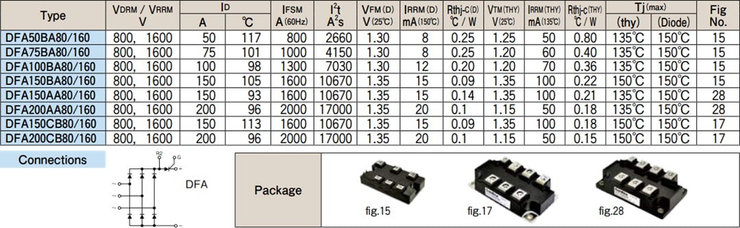 1PCS DF150AC160 Module Supply New 100% Best Service Quality