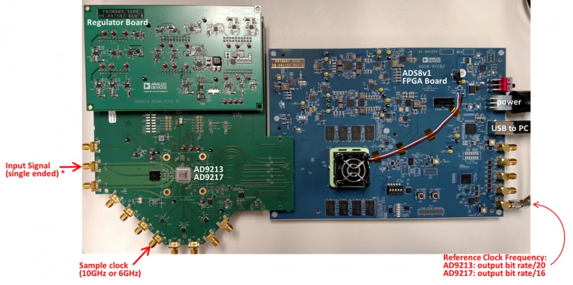 Analog Devices Inc. EVAL-AD9217 Evaluation Boards Analog Devices Inc. EVAL-AD9217 Evaluation Boards