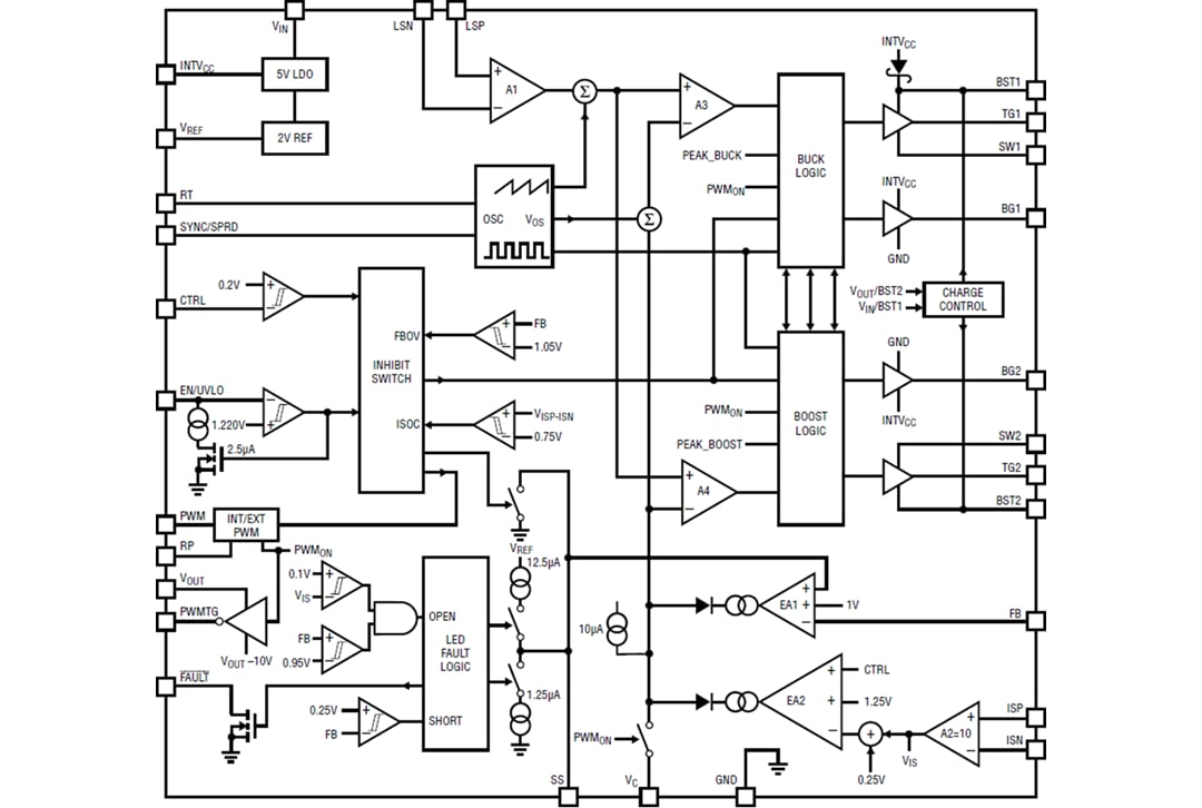 Block Diagram - Analog Devices Inc. LT8393 Synchronous Buck-Boost LED Controller Block Diagram - Analog Devices Inc. LT8393 Synchronous Buck-Boost LED Controller