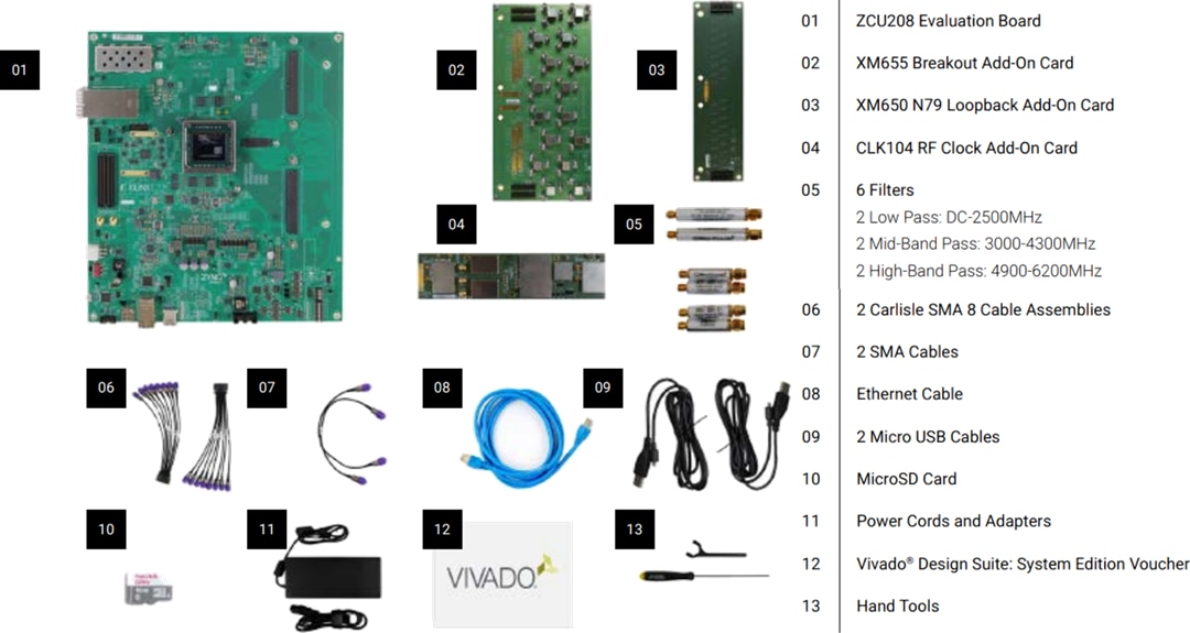 Zynq® UltraScale+ RFSoC ZCU208 Evaluation Xilinx Mouser