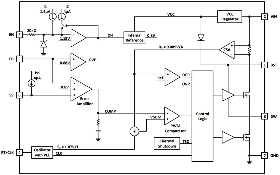 Block Diagram - Diodes Incorporated AP64502 Synchronous Buck Converter Block Diagram - Diodes Incorporated AP64502 Synchronous Buck Converter