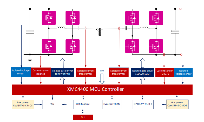 Block Diagram - Infineon Technologies REF-DAB11KIZSICSYS Converter Board