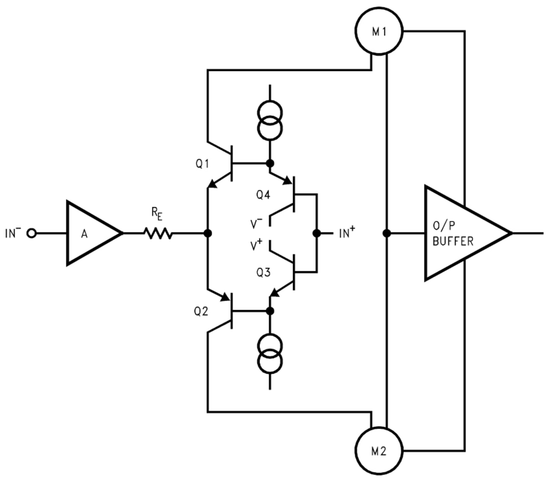 Schematic - Texas Instruments LM7171 Voltage Feedback Amplifier
