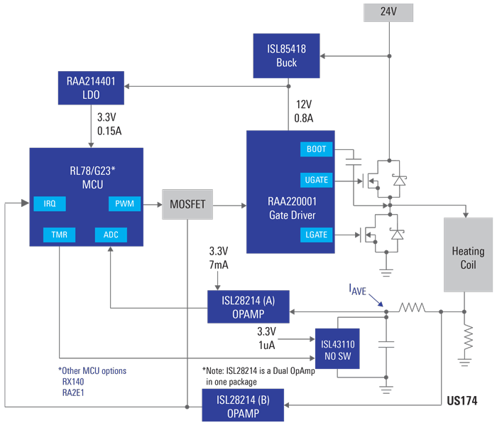 Renesas Electronics Drive Circuit for a Heating or Inductive Coil