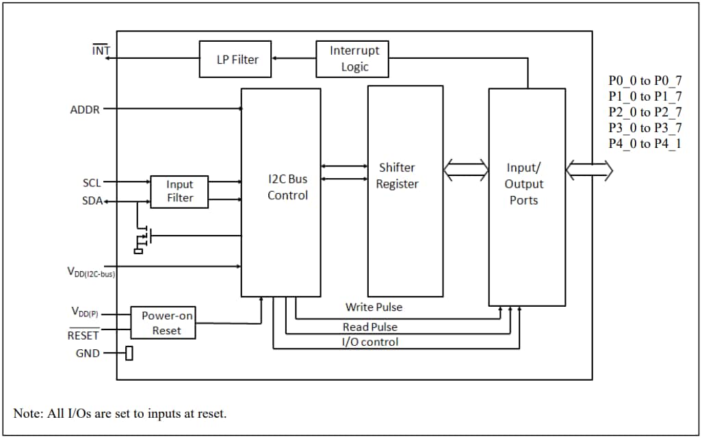 Block Diagram - Diodes Incorporated PI4IOE5V6534Q 34-bit I/O Expander