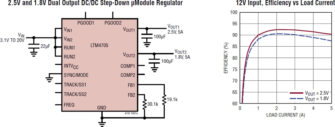 Application Circuit Diagram - Analog Devices Inc. LTM4705 DC-DC μModule® Regulator Application Circuit Diagram - Analog Devices Inc. LTM4705 DC-DC μModule® Regulator