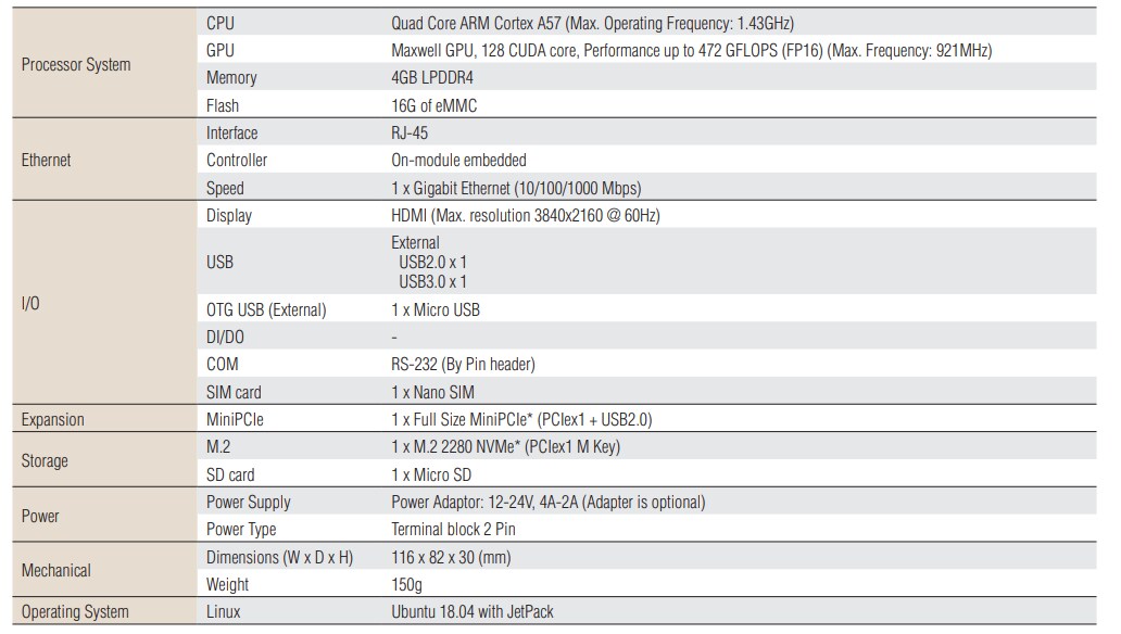 Chart - Advantech MIC-710AIL-DVA1 NVIDIA® Jetson Nano™ Dev Kit