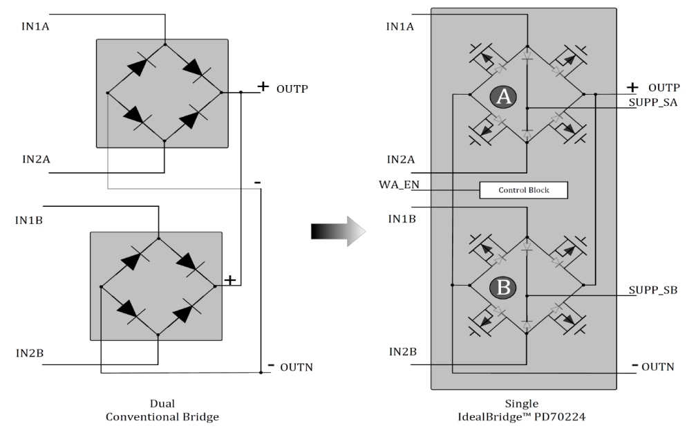 PD70224 Dual MOSFETBridge Rectifier Microchip Technology Mouser