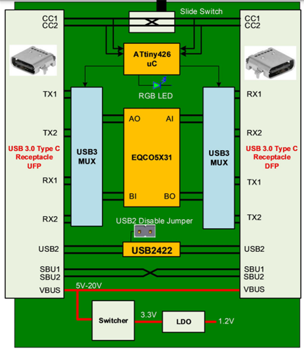 Block Diagram - Microchip Technology EQCO5X31 USB Type-C™ Evaluation Boards Block Diagram - Microchip Technology EQCO5X31 USB Type-C™ Evaluation Boards