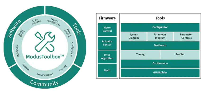 Infographic - Infineon Technologies PSOC™ Control C3 Microcontrollers