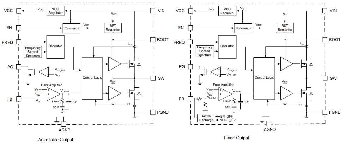 Block Diagram - Monolithic Power Systems (MPS) MPQ4320C Synchronous Step-Down Converters Block Diagram - Monolithic Power Systems (MPS) MPQ4320C Synchronous Step-Down Converters