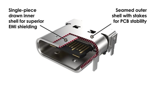 Chart - GCT USB Type-C® Connector Solutions