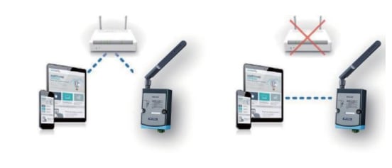 Infographic - Advantech WISE-4250 Wireless IoT I/O & Sensor Modules