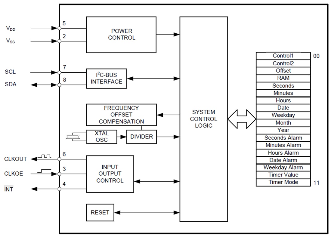 Block Diagram - Abracon AB-RTC-XL Low-Power Real-Time Clocks (RTCs)