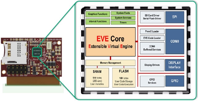 GOLDELOX Graphics Processor GOLDELOX Graphics Processor
