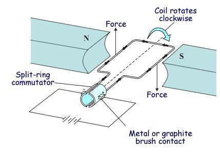 Don T Ignore The Humble Brushed Dc Motor Mouser