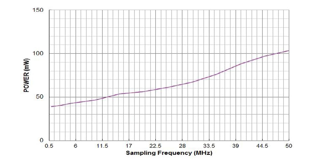 Block diagram of the EV12AQ600