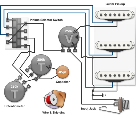 Audio Applications Guitar Wiring