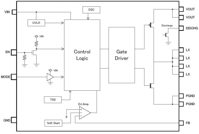 Block Diagram