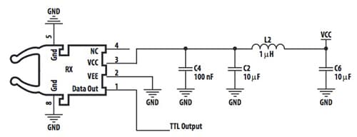The Impetus Behind Advances in Industrial and Embedded Optical Communications  Figure 2