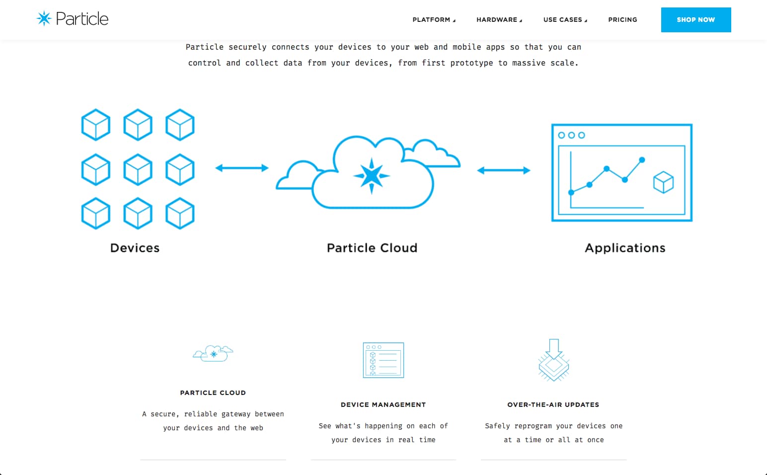 Particle Platform
