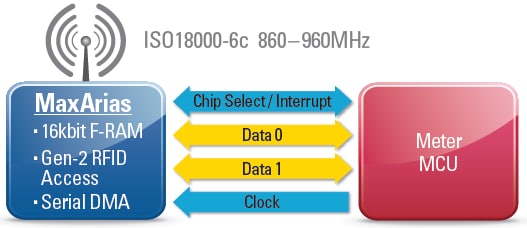 Application Example Application Example