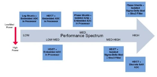 Measurement Techniques for Industrial Motion Control Figure 5