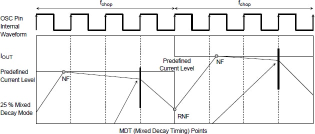 Toshiba TB6560AFTG stepper motor driver