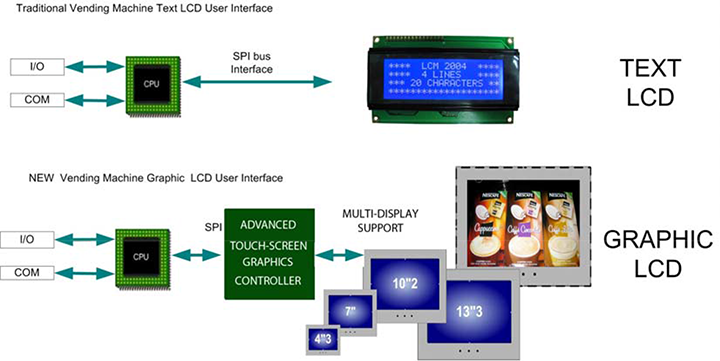 tft lcd controller vhdl manufacturer